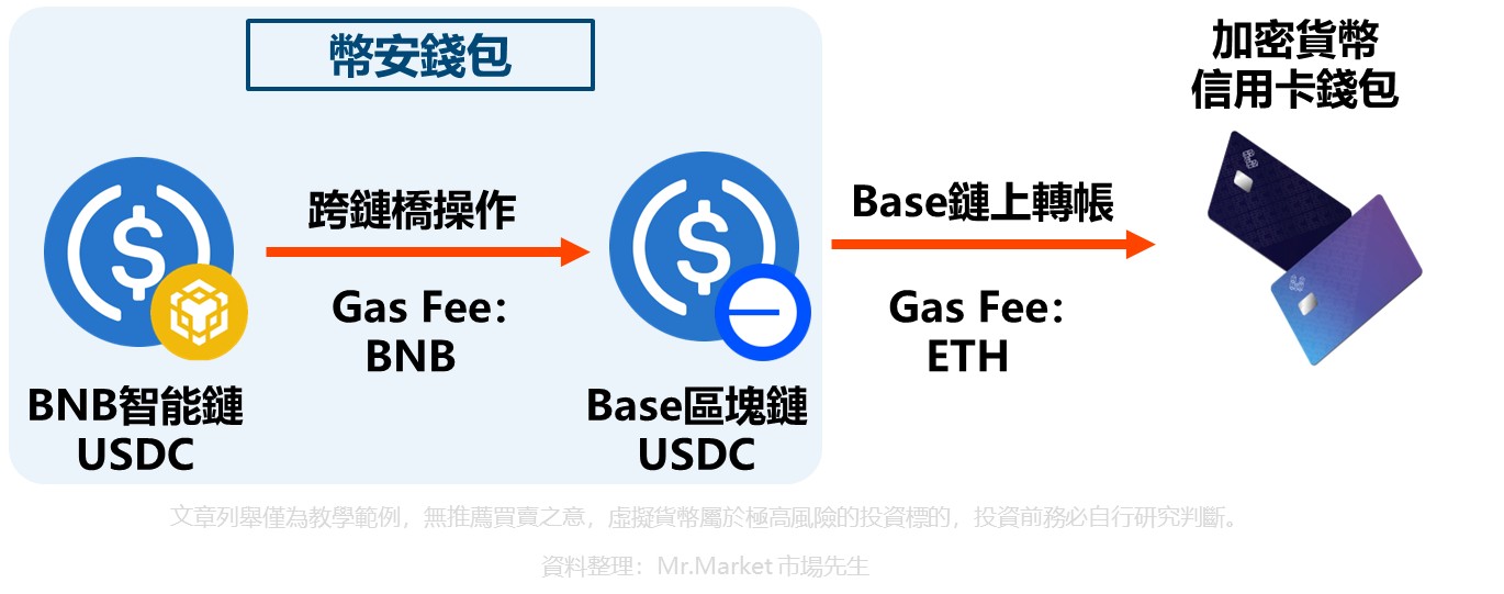 别再让玩家反复转钱了！单一钱包集成的真坑与实操避雷指南（附落地细节）